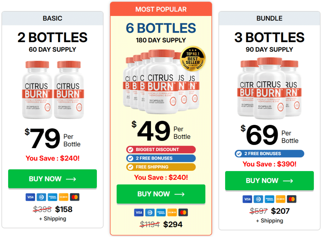 CitrusBurn Reviews 2026: Legit Citrus-Based Fat Burn or Scam? 3 citrus burn price